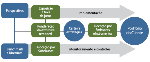 Renda Fixa