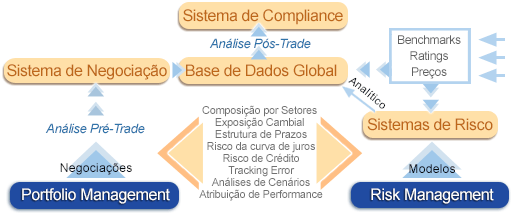 Controle de Risco